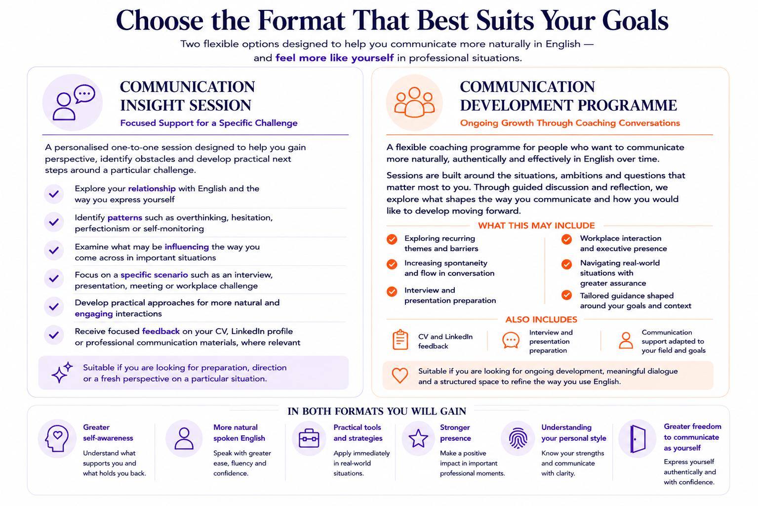Communication coaching session options