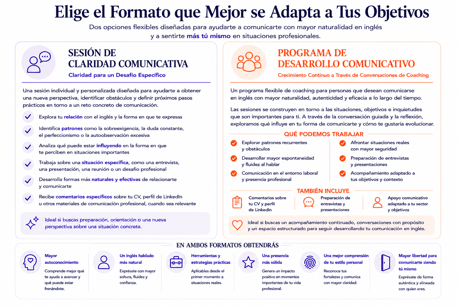 Opciones de sesiones de coaching de comunicación