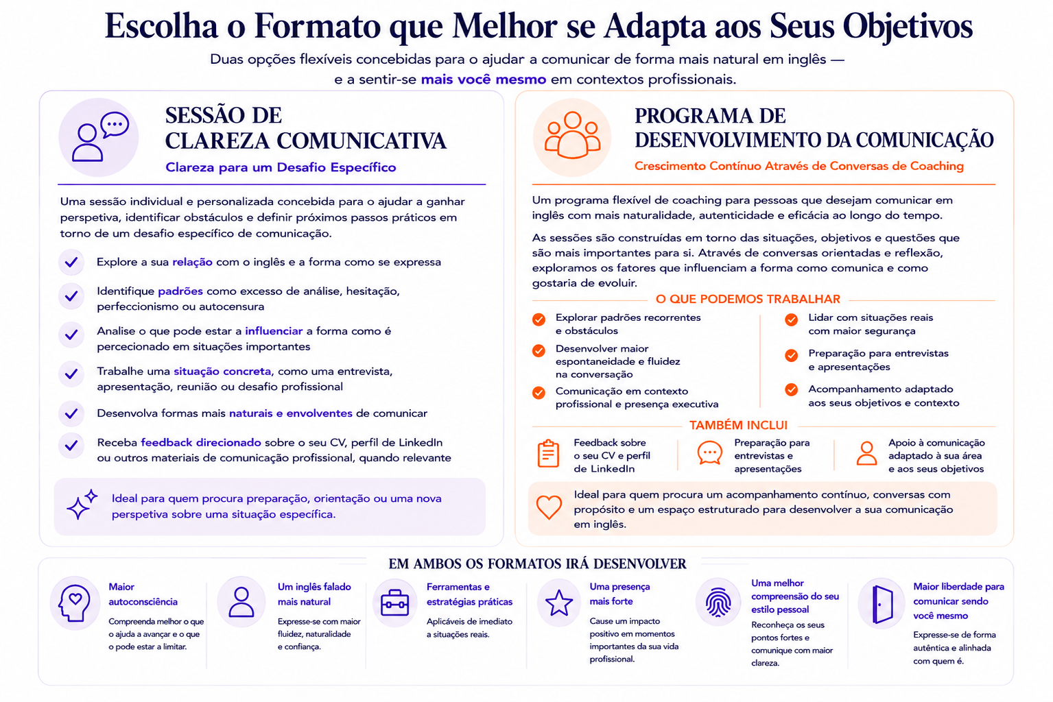 Opções de sessões de coaching de comunicação